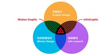 打造優(yōu)秀動效的標(biāo)準(zhǔn)的設(shè)計規(guī)則